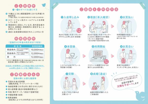 あおもりマッチングシステム「AIであう」の登録方法を図で説明している画像です