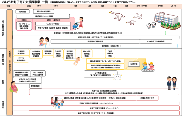 子育て支援課事業一覧