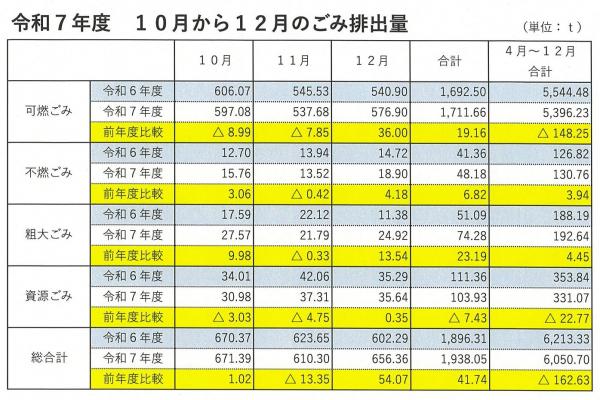 10-12ごみ