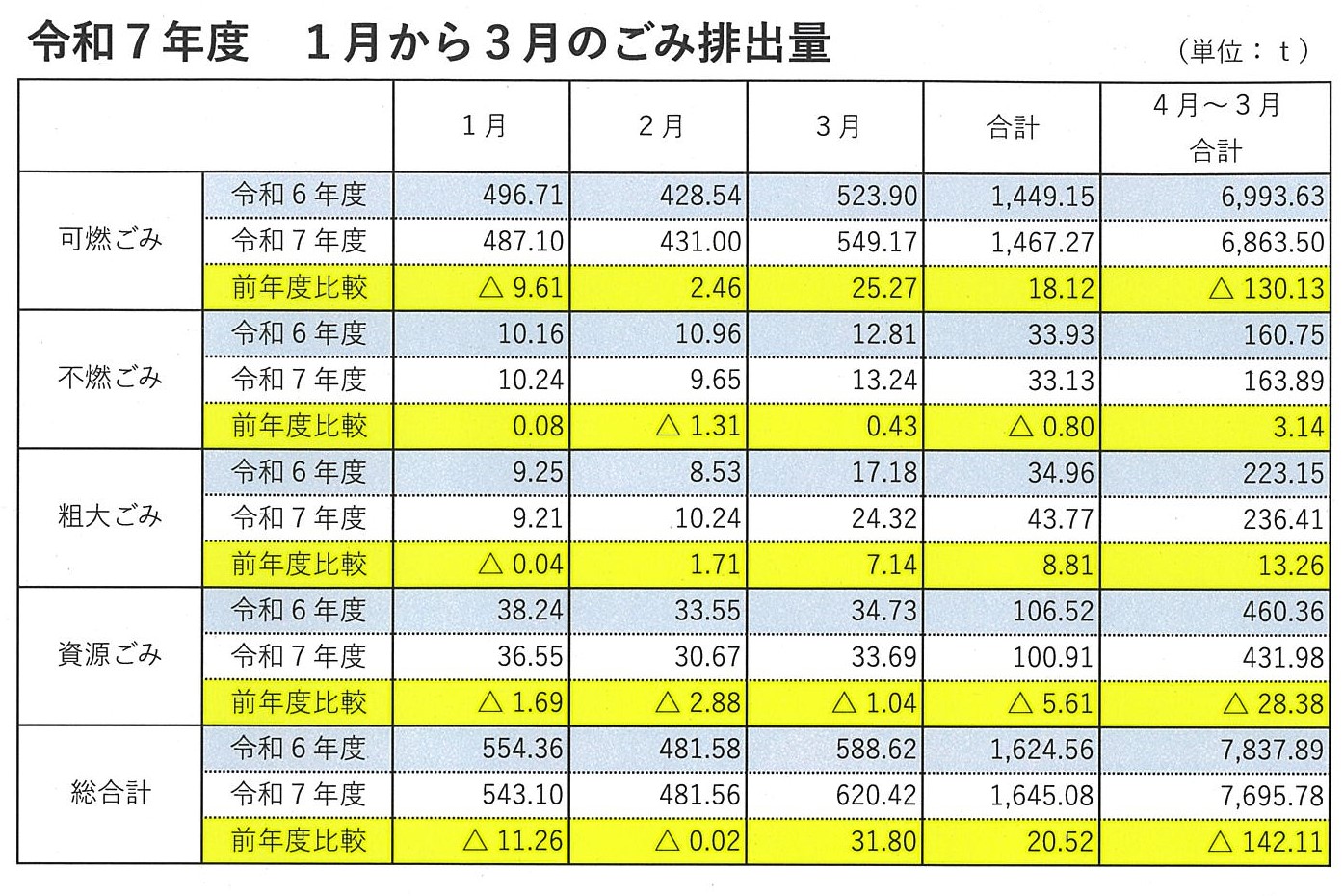 1-3月ごみ