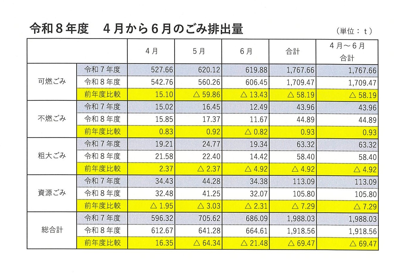 R8 4-6ごみ排出量