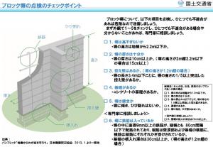 ブロック塀の点検のチェックリスト